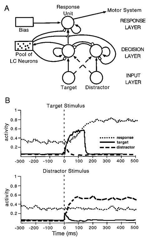 Image result for Performance Task Layout in Drawing