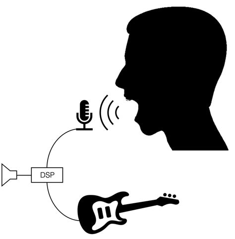 Image result for Pseq Vocoder