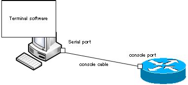 CLI Configuration Cisco 的图像结果
