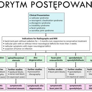 Image result for Spinal Injection Coding Videos