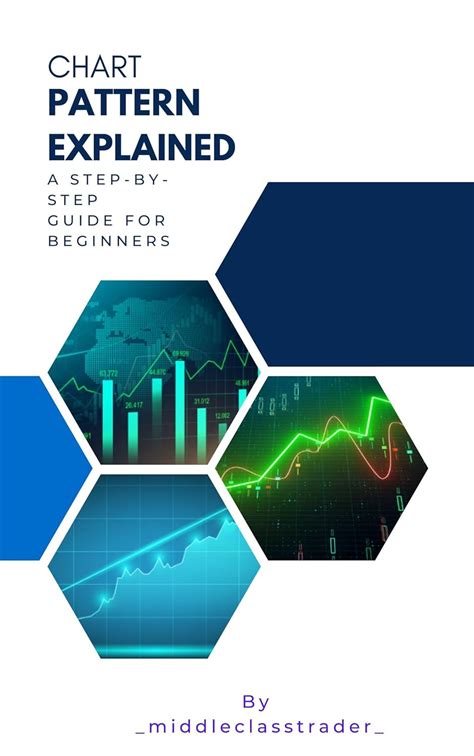 Trading Chart Patterns Explained 的图像结果