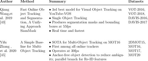 Image result for Visual Tracking Algorithms