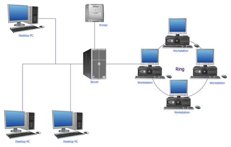 Image result for Computer Network Services