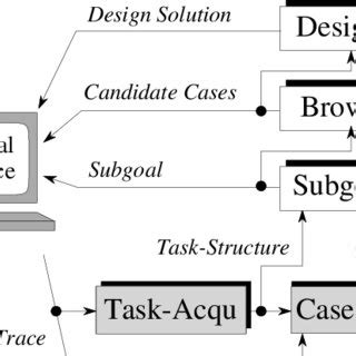 Human System Interaction 的图像结果