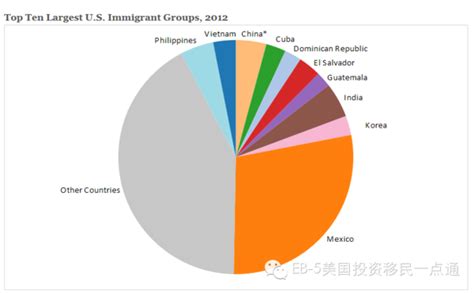 截至19年中国移民人数超千万，主要去向美国、中国香港和日本 - 知乎