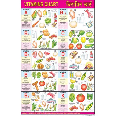 VITAMINS (HINDI ENGLISH) CHART SIZE 50 X 75 CMS
