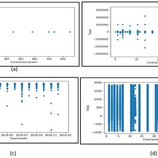 Prosesing Data 的图像结果