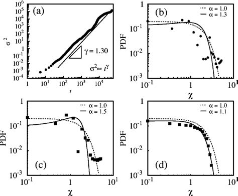 Image result for Probability Density Function Variance