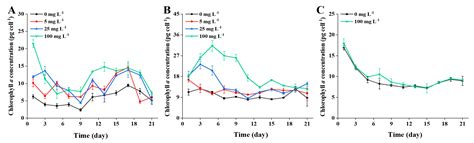Effects of Polystyrene Microplastics on Growth and Toxin Production of ...
