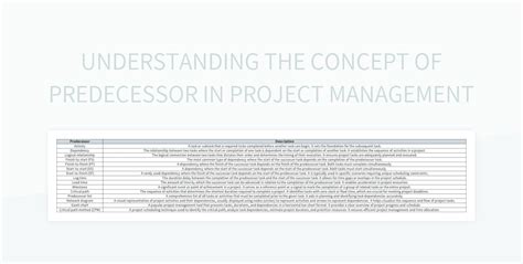 Image result for Predecessor Task