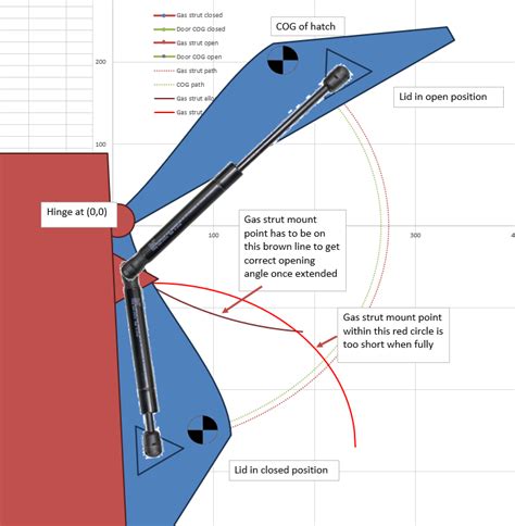 Image result for How to Fit Boot Struts