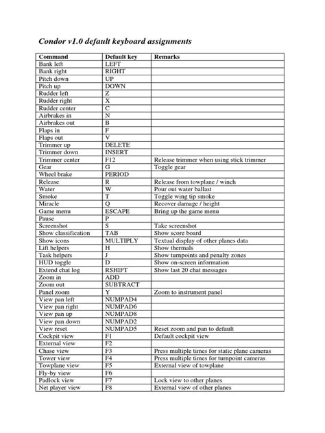 Image result for Coding Key Condor