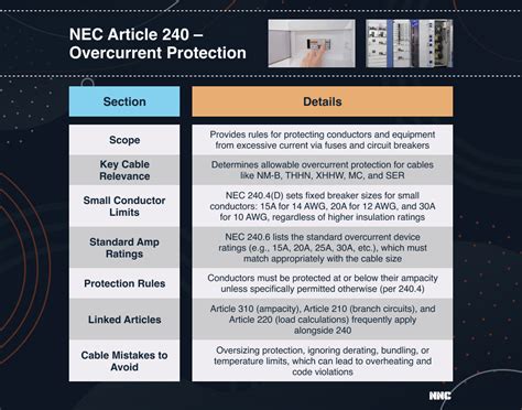 Image result for Overcurrent Protection NEC