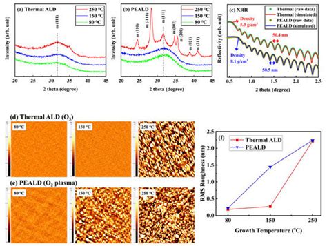 Materials | Special Issue : Atomic Layer Deposition Technique in ...