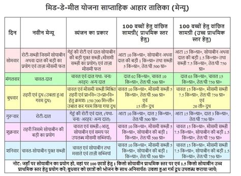 Here’s The Truth Behind The Viral Image Claiming To Show Food ...
