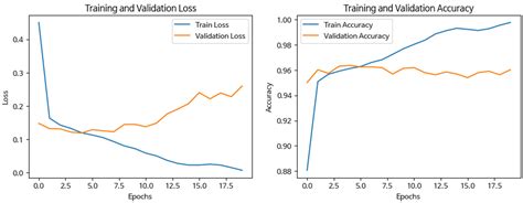 Development of a Site Information Classification Model and a Similar ...