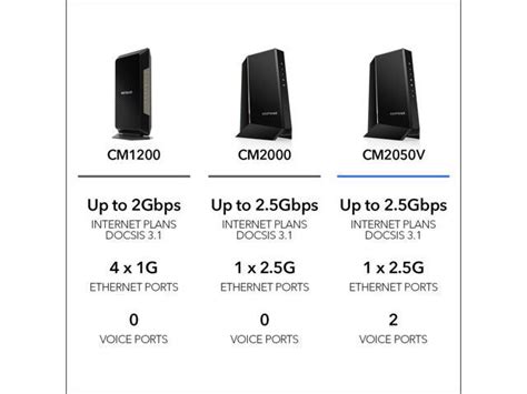 Image result for Infinity Cable Modem