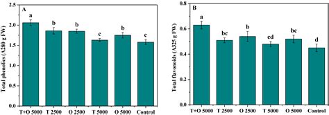 Oligosaccharins Used Together with Tebuconazole Enhances Resistance of ...