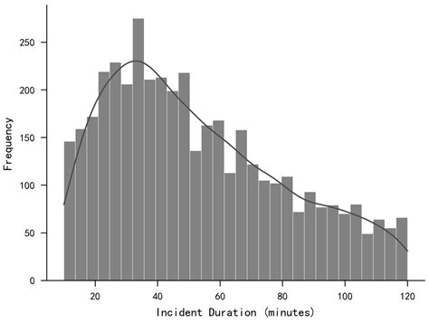 Multi-Task Seq2Seq Framework for Highway Incident Duration Prediction ...