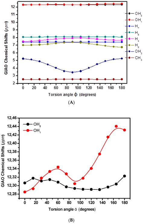 Solvent-Dependent Structures of Natural Products Based on the Combined ...