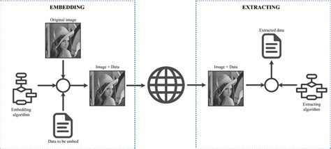 Image result for Python Data Hiding