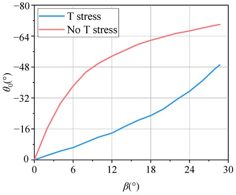 Study on Composite Fracture Characteristics and Hydraulic Fracturing ...