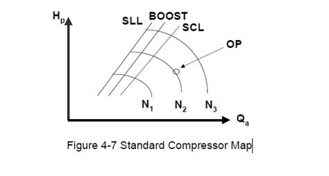 Compressor Stall Map 的图像结果