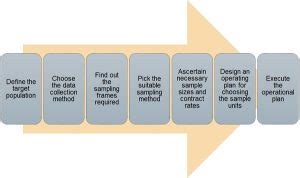 Image result for Is $25.00 Sampling Plan Image