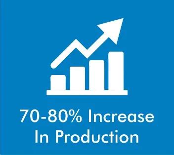 Barbed Wire Making Machine in India - Secure fencing