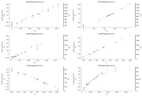 Coupling Beams’ Shear Capacity Prediction by Hybrid Support Vector ...
