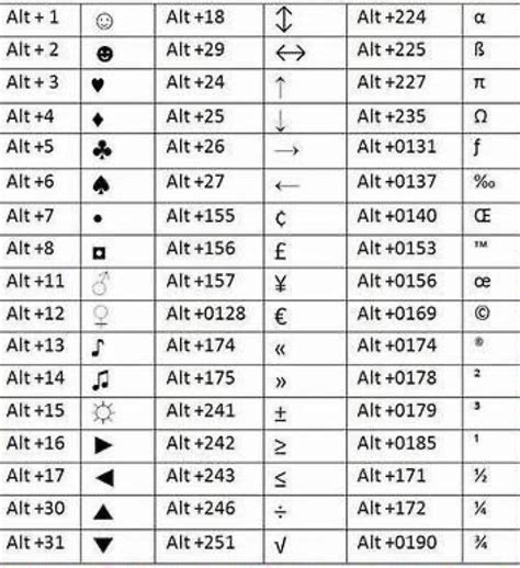 Image result for Hindi Typing Keyboard Shortcut Key Chart