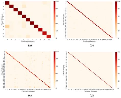 Human Action Representation Learning Using an Attention-Driven Residual ...