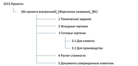 Как написать регламент работы образец