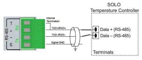 Image result for Modbus RTU Color Code