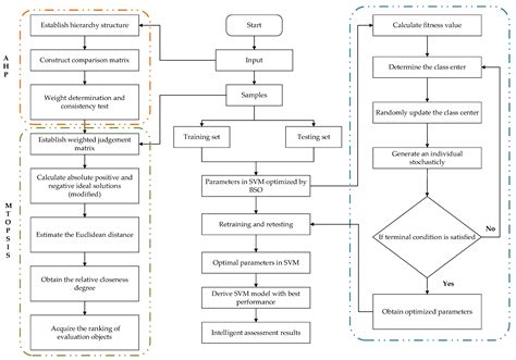 Intelligent Risk Assessment of Ecological Agriculture Projects from a ...