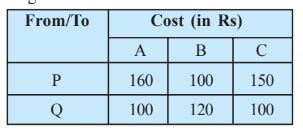 (Transportation problem) There are two factories located one at place P ...