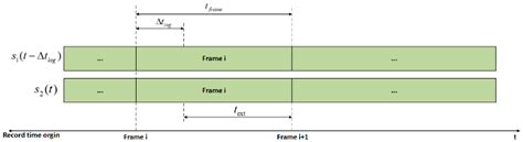 A Reliable Acoustic EMISSION Based Technique for the Detection of a ...