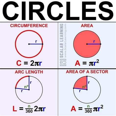 How to find the area of a sector of a circle – Artofit