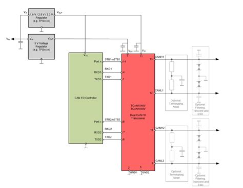 TCAN1046V-Q1/TCAN1048V-Q1 Automotive Transceivers - TI | Mouser