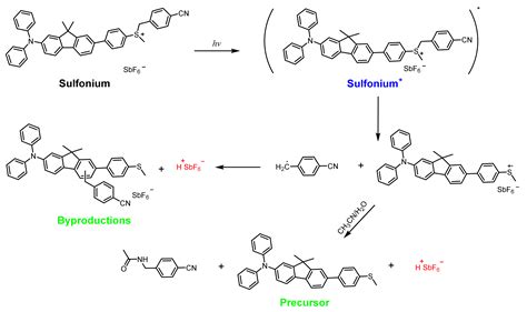 Recent Advances and Challenges in Long Wavelength Sensitive Cationic ...