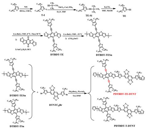 Effect of Flank Rotation on the Photovoltaic Properties of Dithieno[2,3 ...