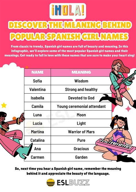 Spanish Baby Girl Names List Hispanic Baby Girl Names