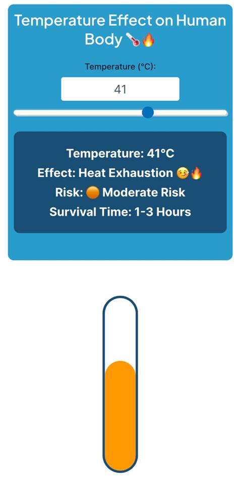 Water pH Level Chart