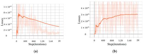 Approximating Partial Differential Equations with Physics-Informed ...