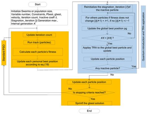In-Situ Efficiency Estimation of Induction Motors Based on Quantum ...