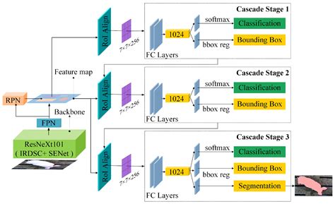 The Detection of Ear Tag Dropout in Breeding Pigs Using a Fused ...