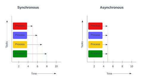 asyncio - How to use Async/Await in Python.