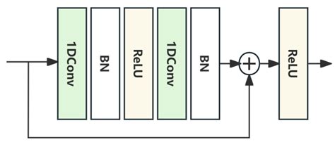A ResNet1D-AttLSTM-Based Approach for Ship Trajectory Classification