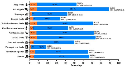Characteristics of Allergen Labelling and Precautionary Allergen ...
