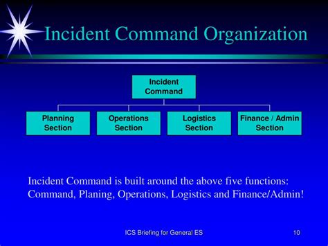 Image result for Incident Command System Examples